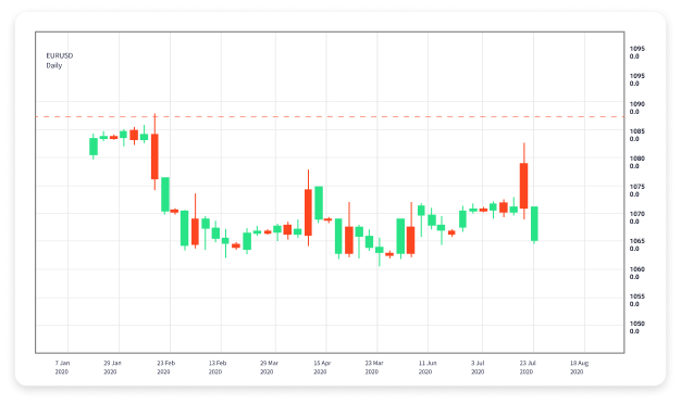 Understanding Forex Trading A Comprehensive Overview Understanding Forex Trading A Comprehensive Overview