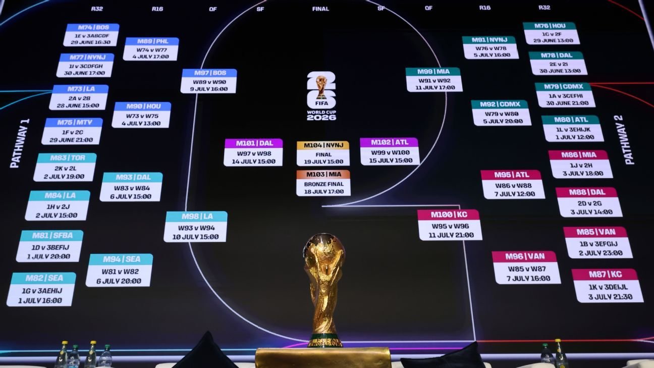 Pronósticos de Fútbol Claves para Predecir Resultados -490872138 Pronósticos de Fútbol Claves para Predecir Resultados -490872138